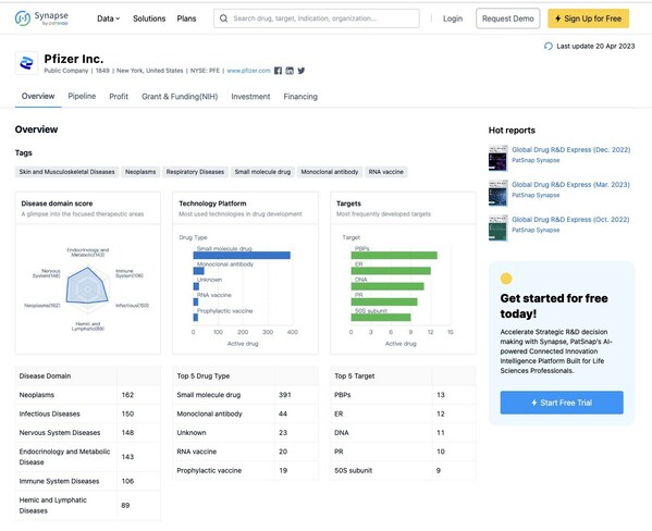 Patsnap Unveils Synapse Visitor, the Latest AI-Powered Pharmaceutical Intelligence Platform