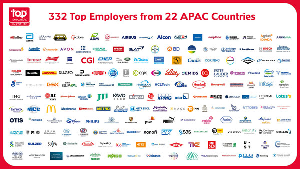 Proudly presenting Asia-Pacific's certified Top Employers 2023