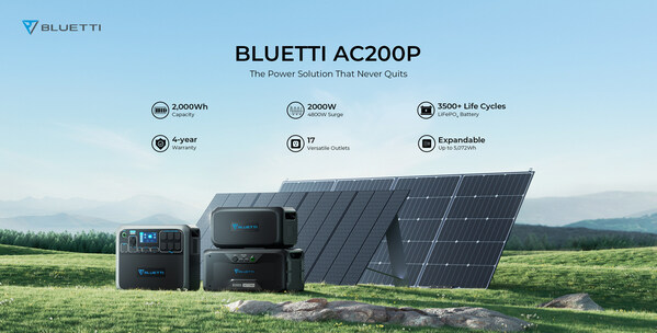 BLUETTI AC200P Remains a Popular Choice for Mobile Power Needs in 2023