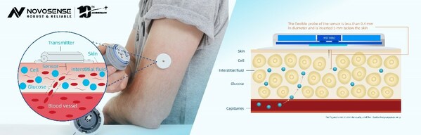 NOVOSENSE NST1002 facilitates accurate CGM measurement with glucose monitoring black technology