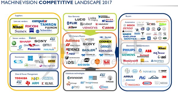 Be inspired for Machine Vision's Development and Application at CIOE 2020