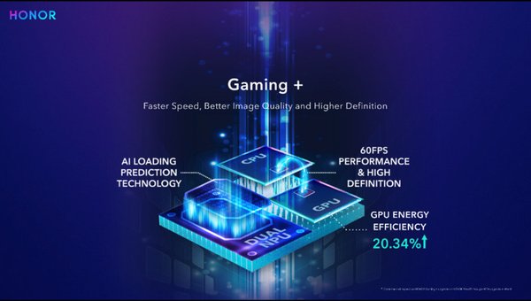 HONOR's Revolutionary Gaming+ Boosts Graphic Performance at MWC 2019