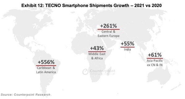 Counterpoint Whitepaper on The Rise of TECNO: TECNO plays a leading role in the premium evolution of the 5G Smartphone industry in Global Emerging Markets