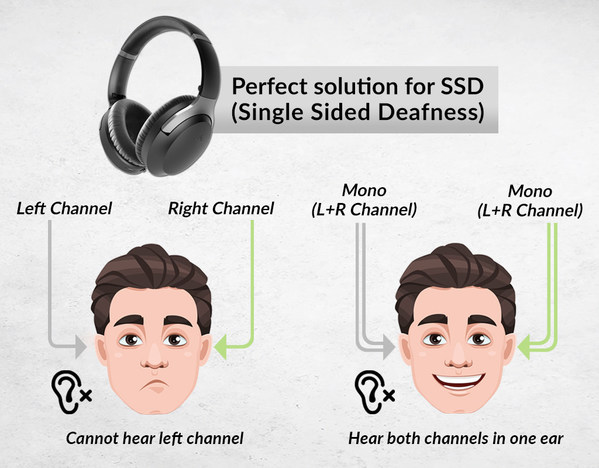 Engage, Enjoy, Experience: Avantree Releases Aria Pro SSD, World's First Wireless ANC Headphones for Single-sided Deafness