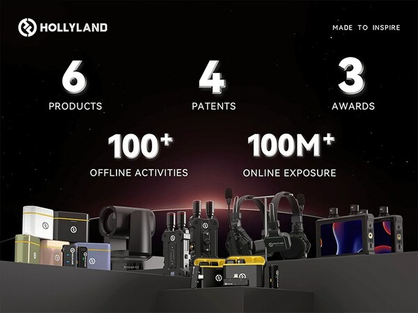 Hollyland Starts Building Wireless Solution Ecosystem for Global Video Production Industry