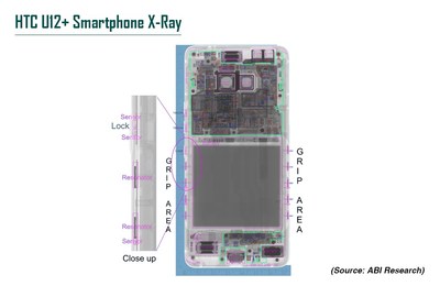 ABI Research's Teardown Service Puts the Squeeze on HTC's U12+ Edge Sense 2