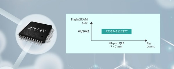 Artery Launches AT32F4212 MCUs Featured with Dual Operational Amplifiers for Motor Applications