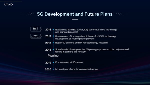 Vivo Spearheads 5G-Embedded "Intelligent Phone" Era, Accelerating AI Research and Development