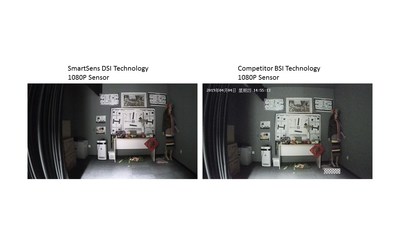 SmartSens Unveils Industry's First DSI Pixel Technology at ISC West 2019