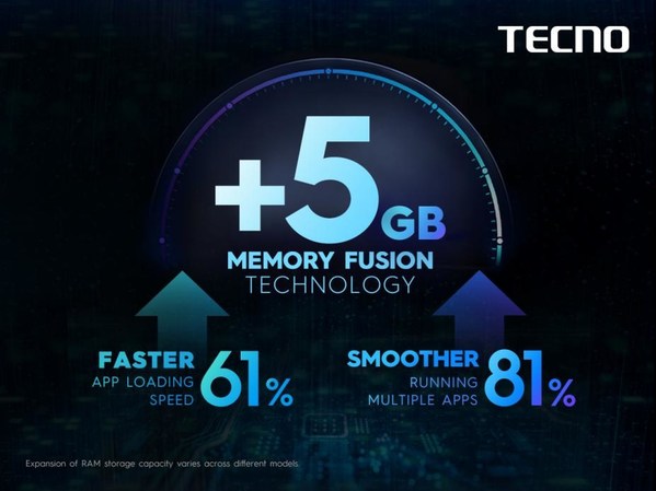 TECNO Announces Innovative Memory Fusion Technology to Boost RAM and Apps Running Efficiency