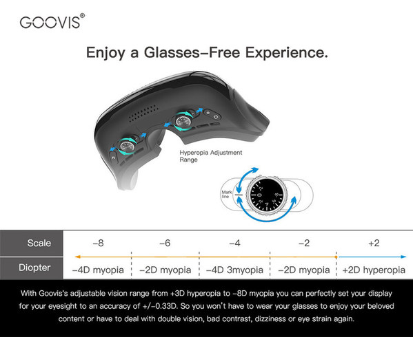 GOOVIS Defines All-New Market Segment for Experiencing Multimedia