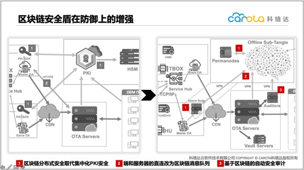 Carota technology upgrade solutions for IoV prove to be a highlight of 2019 CES