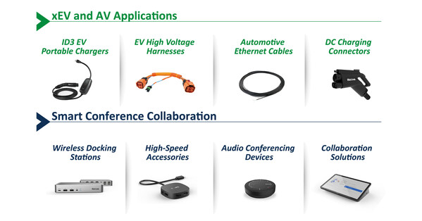 BizLink Unveils A Range of Interconnect Solutions for xEV/AV and Smart Conference in CES 2023