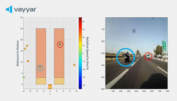 Piaggio Fast Forward Develops New Sensor Technology for Consumer and Enterprise Robots and for Motorcycle and Scooter Safety (ARAS)