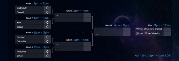 PLANET9 Facilitates Student-Run Ivy League Esports Tournament on April 24th: Schedule Released