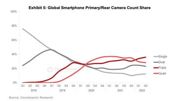 Counterpoint Whitepaper on The Rise of TECNO: TECNO plays a leading role in the premium evolution of the 5G Smartphone industry in Global Emerging Markets