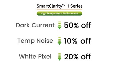 SmartSens Announces Six New Products in the SmartClarity™ H Series Family