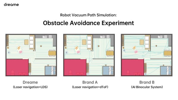 A Conversation with Dreame Engineers: Uncovering the R&D Myths of Dreame Bot L10 Pro's Super Obstacle Avoidance Technology