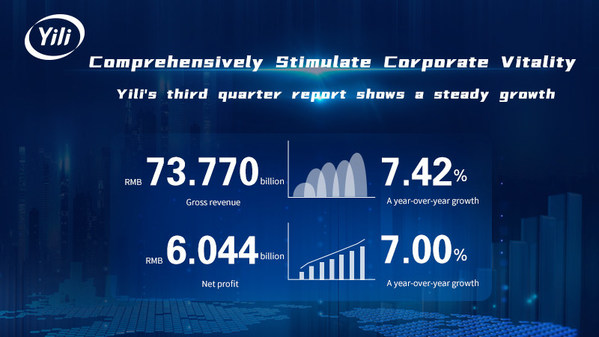 Revenue and Profit of Dairy Giant Yili Up in the First Three Quarters of 2020