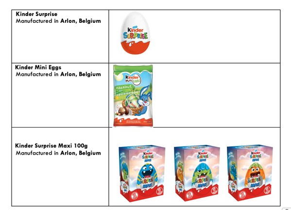 Taiwan: Recall On Kinder Products Manufactured In Belgium (Arlon)