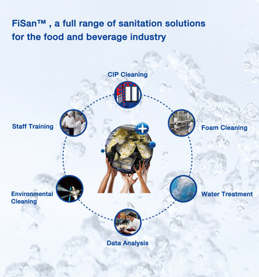 Chemetall launches FiSan™, a full range of sanitation solutions for the food and beverage processing industry in China