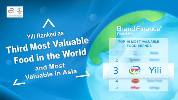 Yili Ranked as Third Most Valuable Food Brand in the World and Most Valuable in Asia