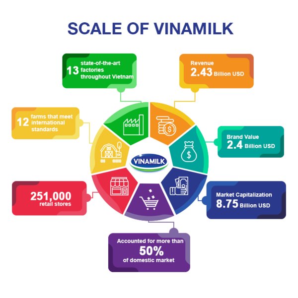 Purposeful strategic direction supports Vinamilk to overcome global pandemic