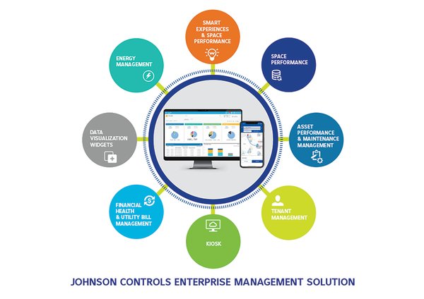 Johnson Controls Enterprise Management Solution redefines our interactions with buildings