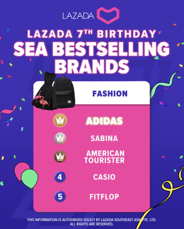 Shoppertainment sets new record for Lazada 7th Birthday Celebrations