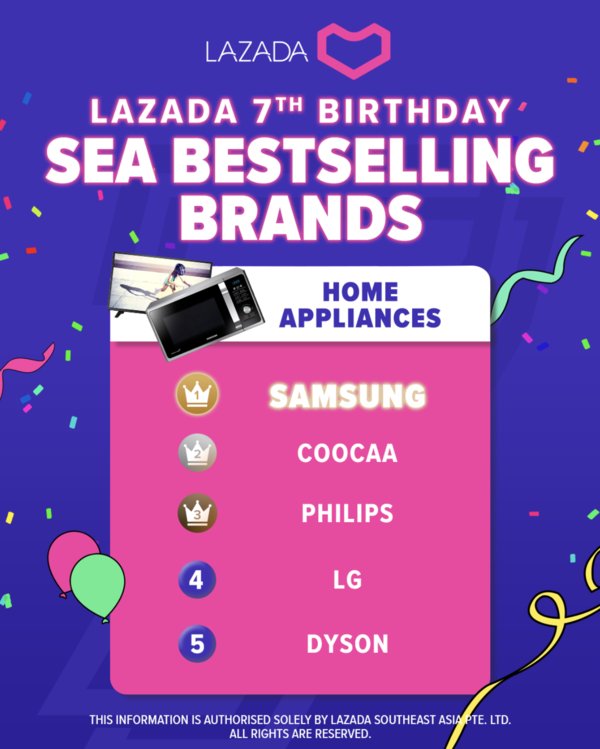 Shoppertainment sets new record for Lazada 7th Birthday Celebrations