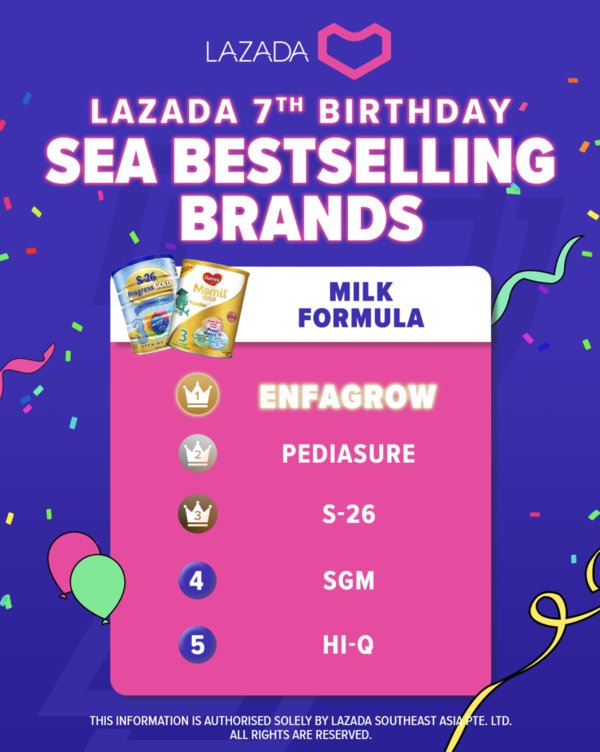 Shoppertainment sets new record for Lazada 7th Birthday Celebrations