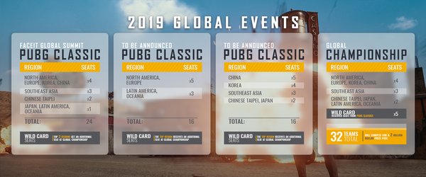 Announcement of PUBG SEA Esports Roadmap for 2019