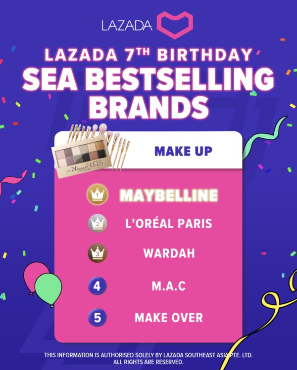 Shoppertainment sets new record for Lazada 7th Birthday Celebrations