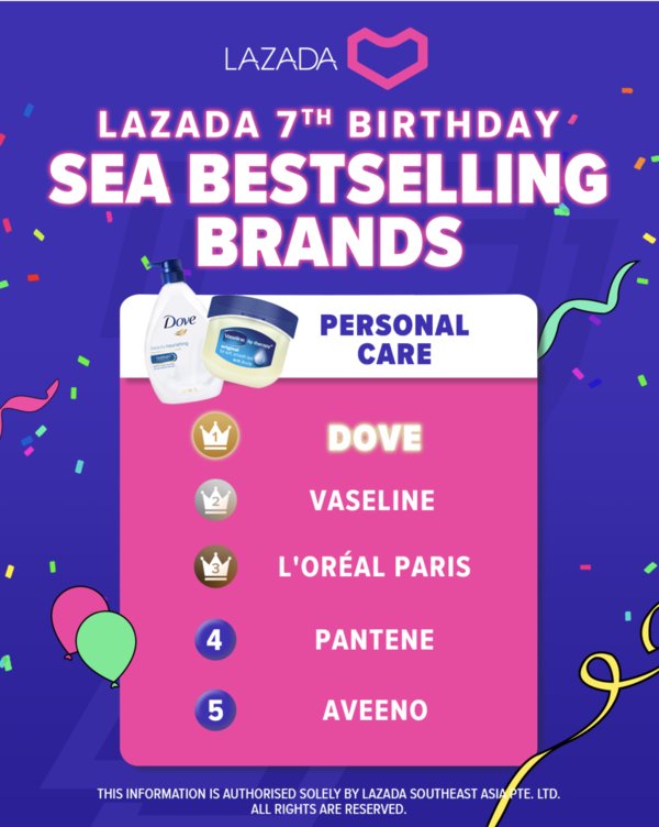 Shoppertainment sets new record for Lazada 7th Birthday Celebrations