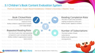 KaDa Story Released 2018 Chinese Children's Digital Reading Report