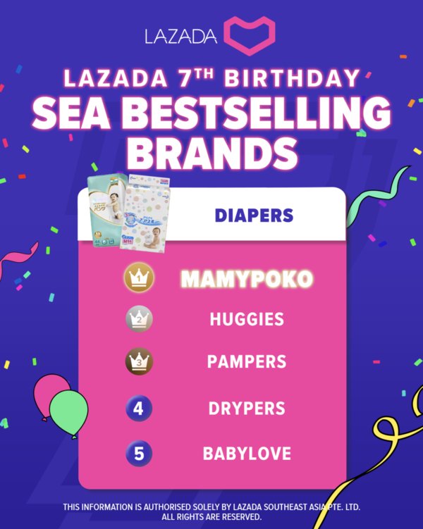 Shoppertainment sets new record for Lazada 7th Birthday Celebrations