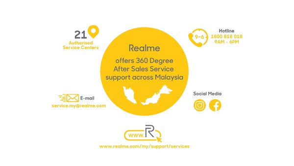 Realme Malaysia Now Offers 360 Degree After Sales Service Support