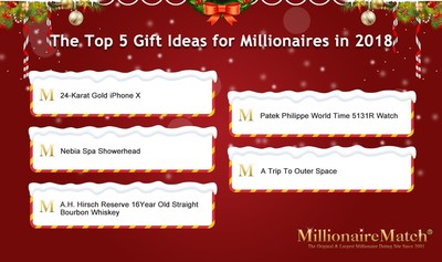 MillionaireMatch Shares the Top 5 Gift Ideas for Millionaires in 2018