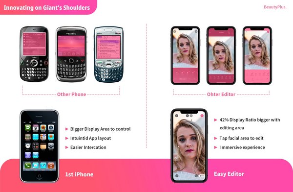 BeautyPlus launches the Easy Editor feature, creating a new approach to selfie editing