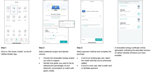 Everyone Can Contribute To A Low-Carbon, Smart Energy Singapore With SP GROUP'S My Green Credits(TM)