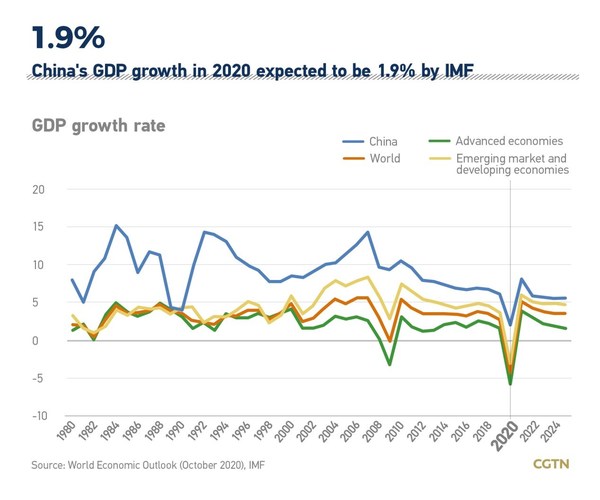 CGTN: After 'extraordinary' 2020, what are Xi Jinping's expectations for 2021?