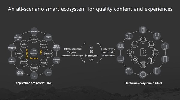 Huawei Global Analysts Summit: Rethink The Seamless AI Experience With Glocal HMS Ecosystem