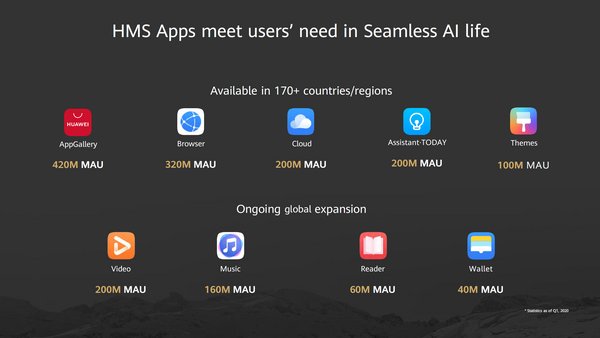 Huawei Global Analysts Summit: Rethink The Seamless AI Experience With Glocal HMS Ecosystem