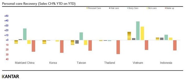 Kantar - Beauty redefined: the keys to post-COVID growth