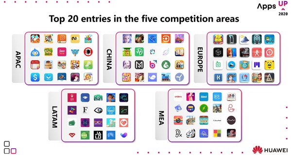 Huawei Announces Apps Up 2020 Global Winners