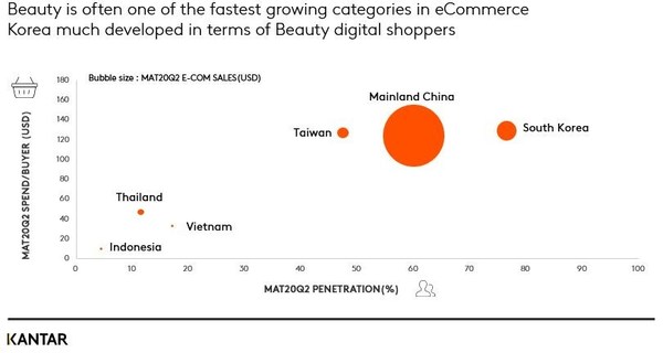 Kantar - Beauty redefined: the keys to post-COVID growth