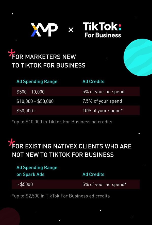 Nativex Launches TikTok Incentive Program, Providing up to $10,000 Ad Credits for TikTok Ad Campaigns