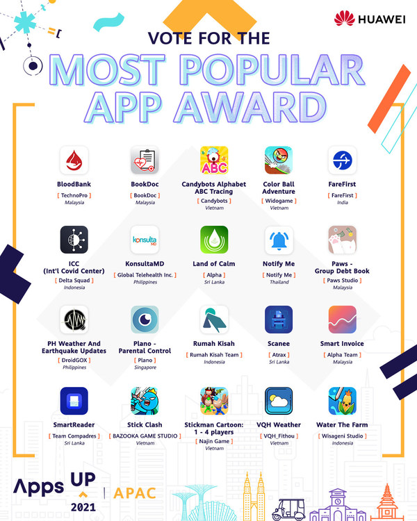 Top 20 App Finalists of the Huawei AppsUP 2021 APAC Contest Vie for the 'Most Popular App Award'