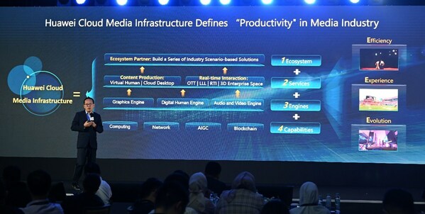 Huawei Cloud and IDA Held the Media & Entertainment Summit 2023