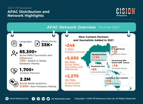 PR Newswire Kickstarts 2022 with a Stronger News Distribution Network